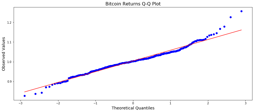bitcoinqqplot