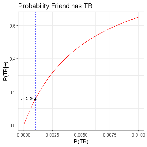 probability_tb